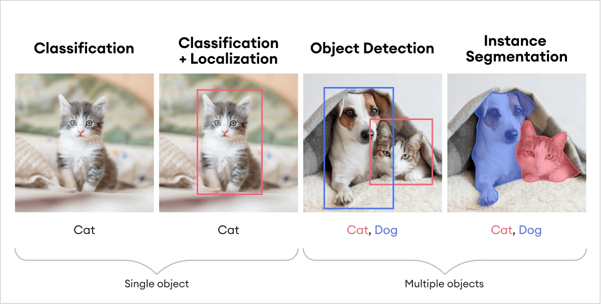 Image segmentation detailed overview [Updated 2023] SuperAnnotate